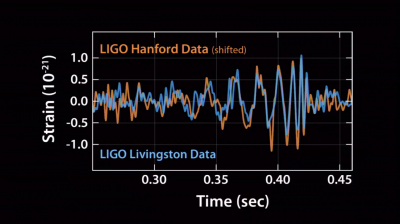  LIGO    