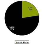 Apple    23%    - NAND