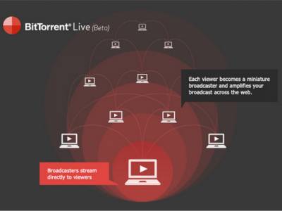 Запущена бета-версия "потокового" телевидения BitTorrent Live