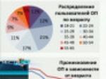 Вести.net: россияне переходят на онлайн-платежи