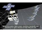 3D-фабрика будет создавать километровые конструкции прямо в космосе