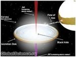Астрономам удалось впервые заглянуть внутрь хвоста черной дыры