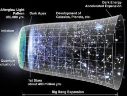 Астрофизик объявил молодую Вселенную пригодной для жизни