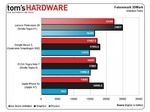 Новый процессор Nvidia побил конкурентов от Apple и Qualcomm