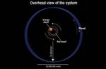 «Кеплер» нашел шатающуюся планету на кривой орбите