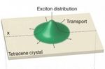 Физики впервые проследили за движением экситонов | техномания