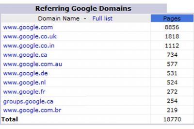 Google запустил сервис по регистрации доменов
