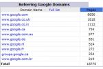 Google запустил сервис по регистрации доменов | техномания