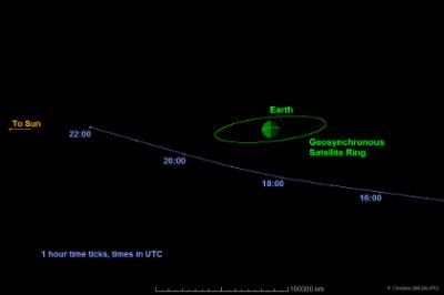 К Земле приблизится астероид диаметром 20 метров