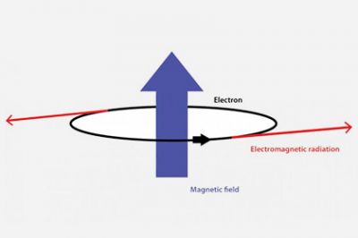 Физики впервые наблюдали волны от единичного электрона