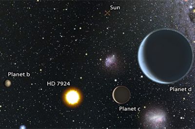 Астрономы подтвердили существование звезды с тремя суперземлями
