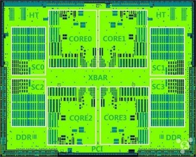 По быстродействию китайские процессоры догнали AMD FX