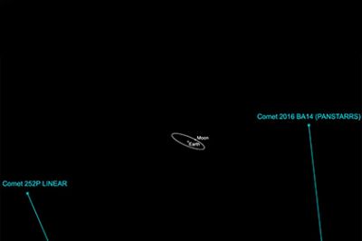 К Земле на рекордно близкое расстояние приблизится пара комет-близнецов