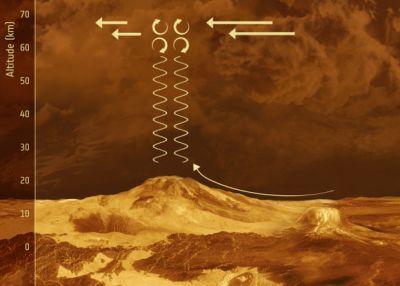 Поверхность Венеры объяснила поведение ее атмосферы