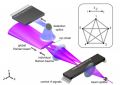 Физики создали программируемый квантовый компьютер на пяти кубитах | техномания