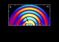 Физики научились направлять поверхностные волны в оптическом компьютере | техномания