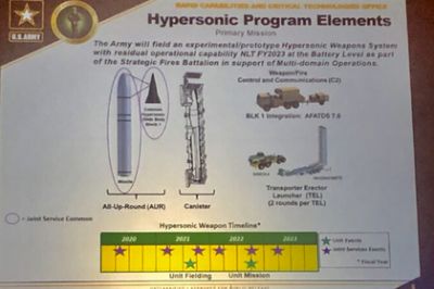 США раскрыли устройство гиперзвуковой ракетной батареи