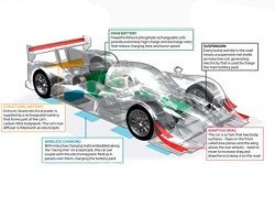 Ученые: кузов электромобилей как батарея