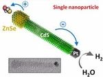 Разработаны нанокристаллы для новых солнечных панелей