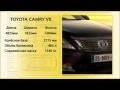 Наши Тесты 2012 Toyota Camry | Видео