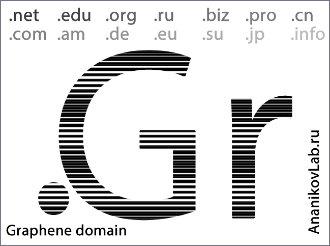 графеновые домены